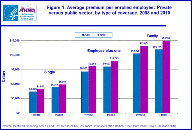 Figure data for accessible table follows the image