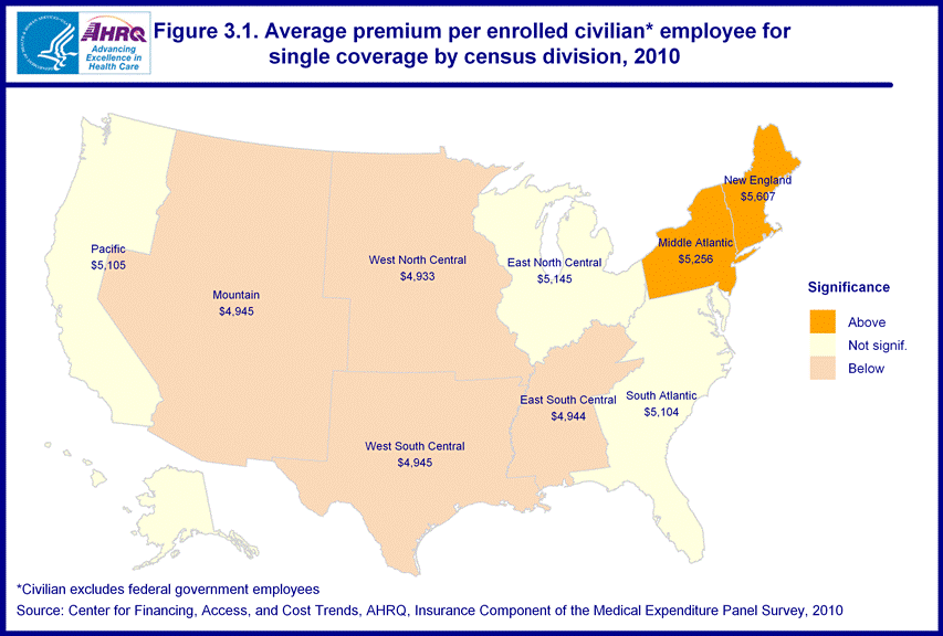 Figure data for accessible table follows the image