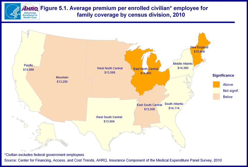 Figure data for accessible table follows the image