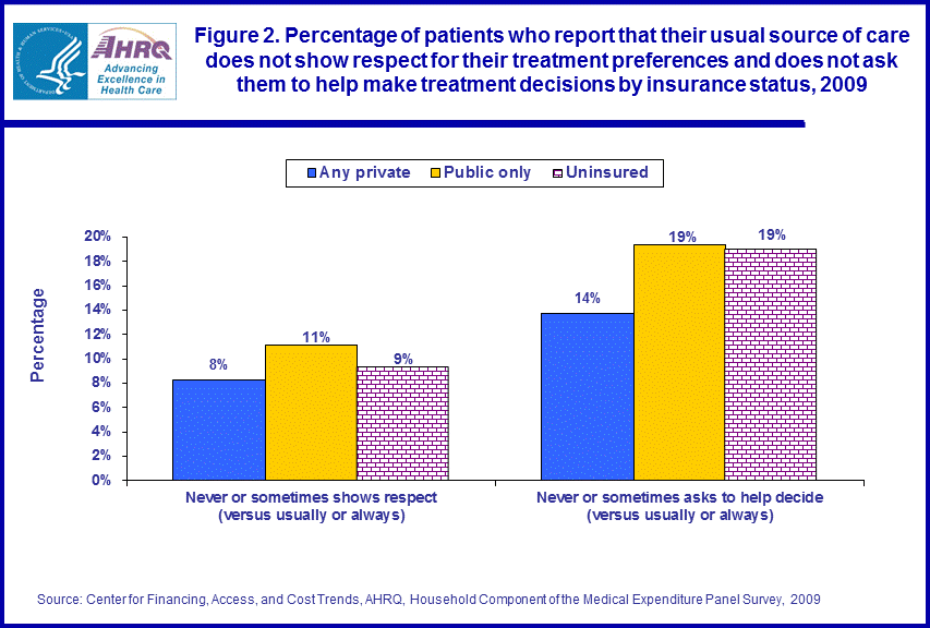 Figure data for accessible table follows the image