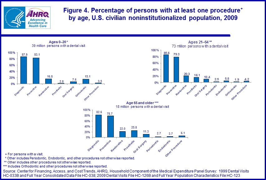 Figure data for accessible table follows the image