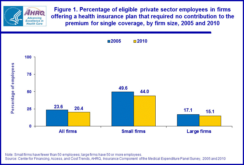 Figure data for accessible table follows the image