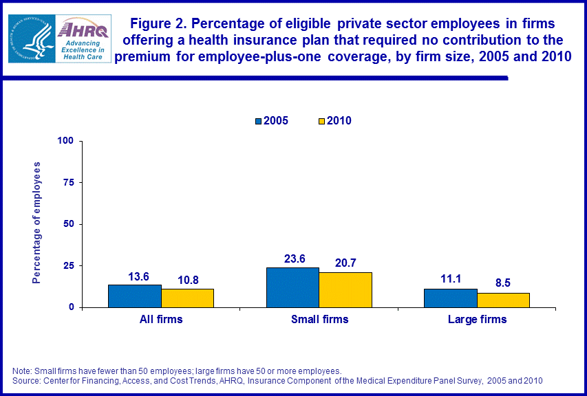 Figure data for accessible table follows the image