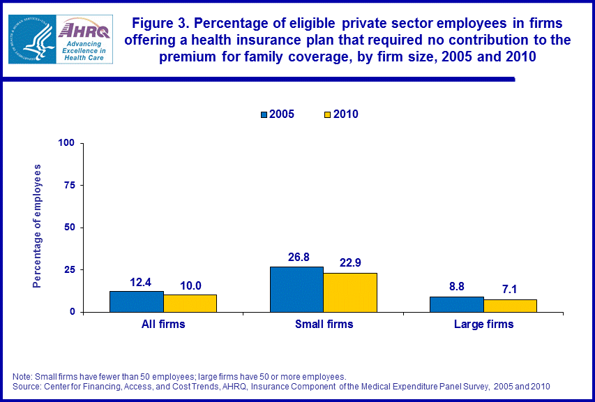 Figure data for accessible table follows the image