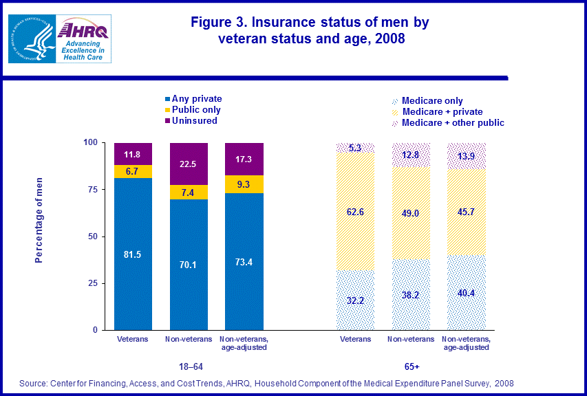 Figure data for accessible table follows the image