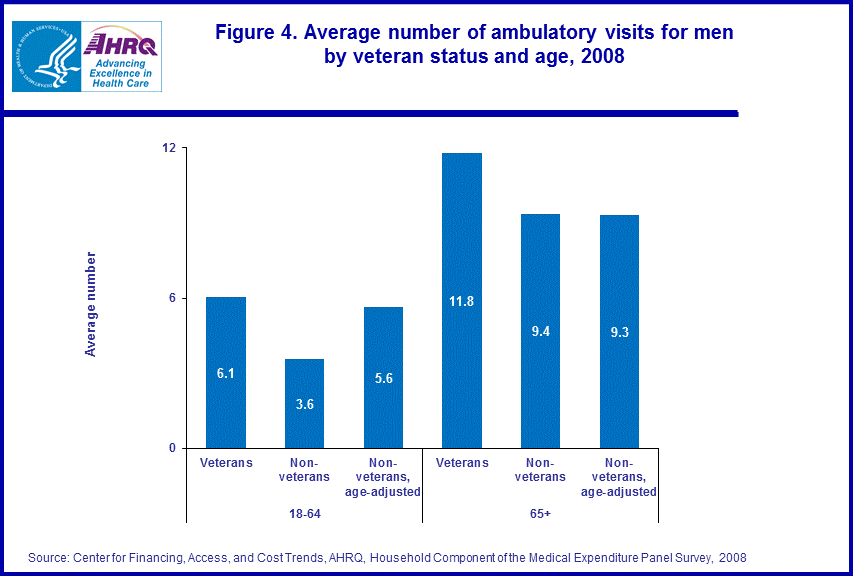 Figure data for accessible table follows the image