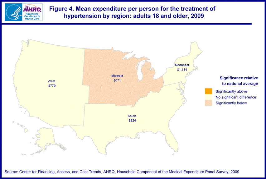 Figure data for accessible table follows the image