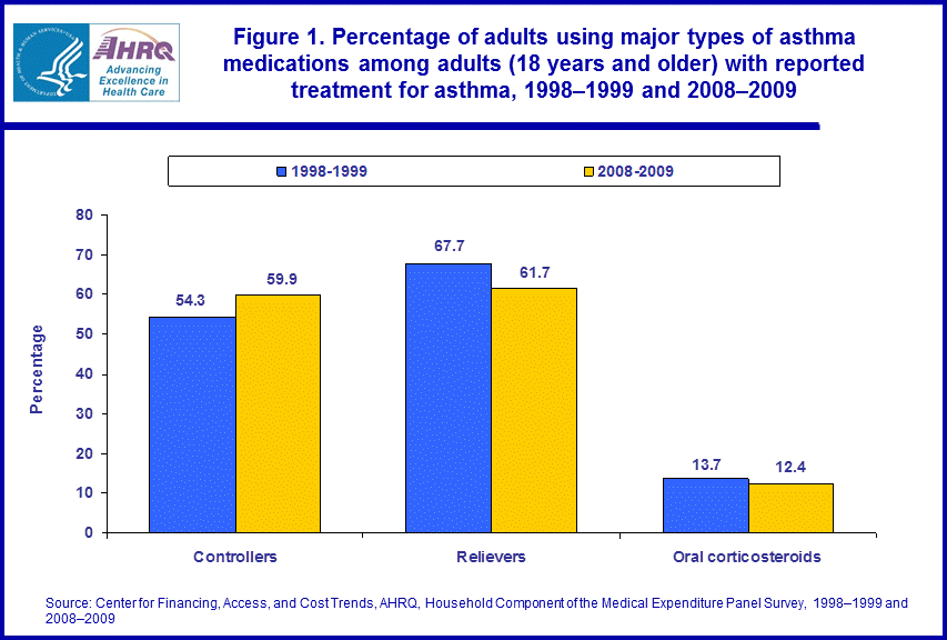 Figure data for accessible table follows the image