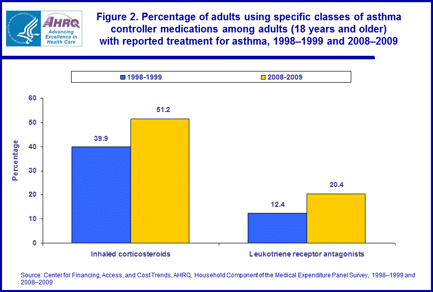 Figure data for accessible table follows the image