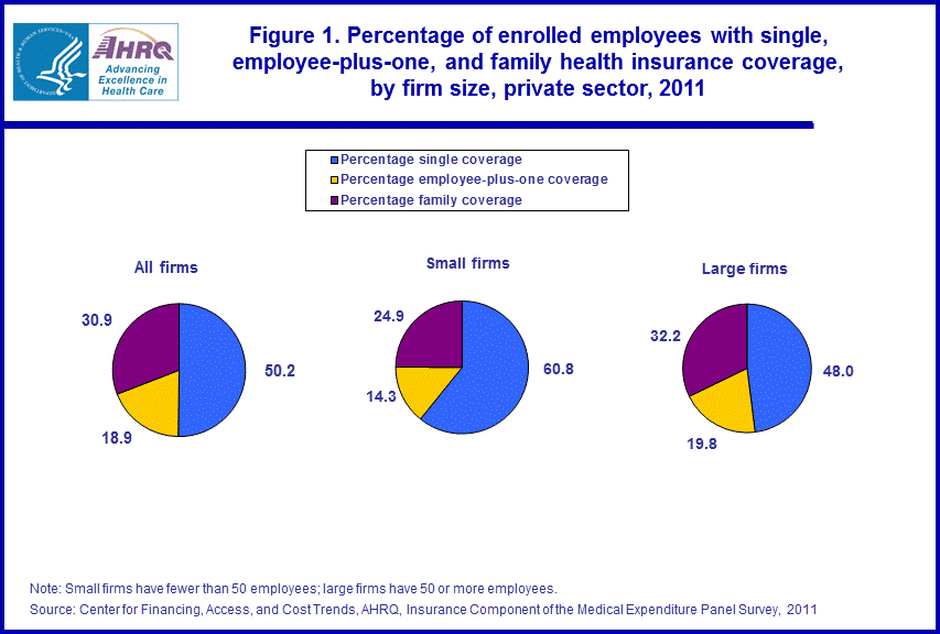 Figure data for accessible table follows the image