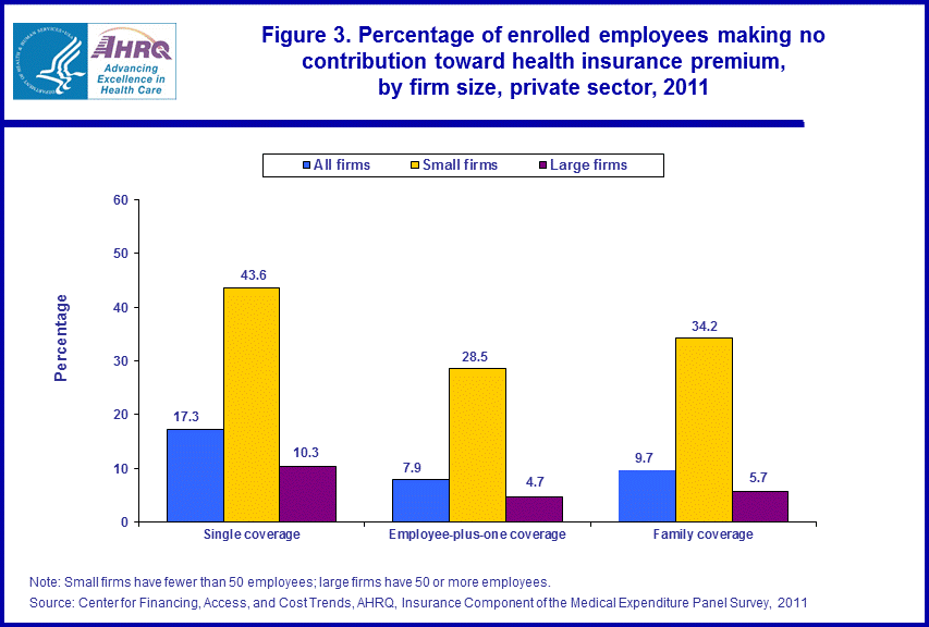 Figure data for accessible table follows the image