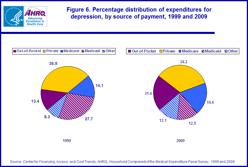 Figure data for accessible table follows the image