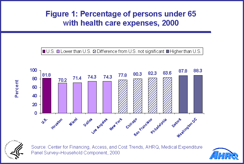 Table containing figure values follows image.