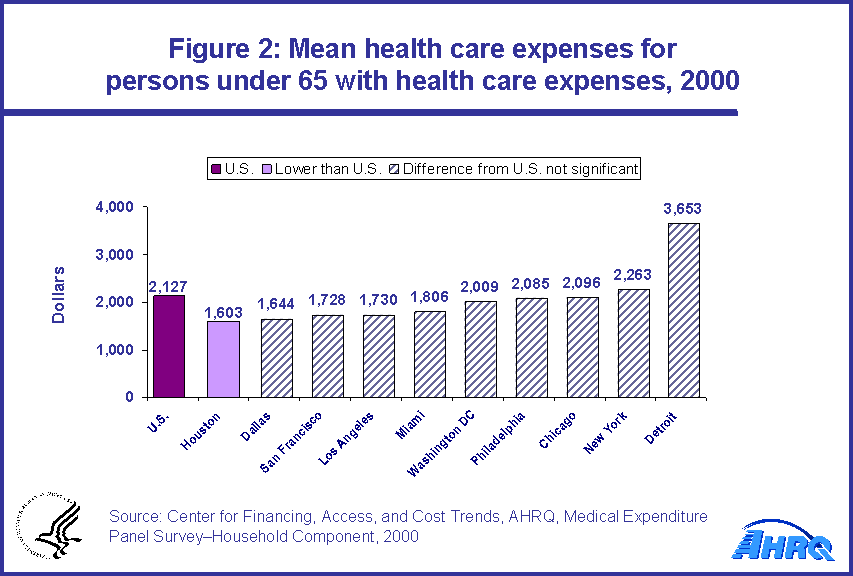 Table containing figure values follows image.