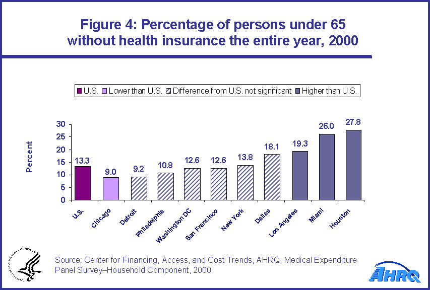 Table containing figure values follows image.