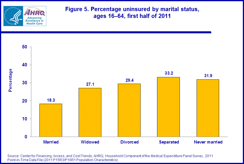 Figure data for accessible table follows the image