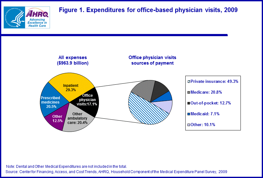 Figure data for accessible table follows the image