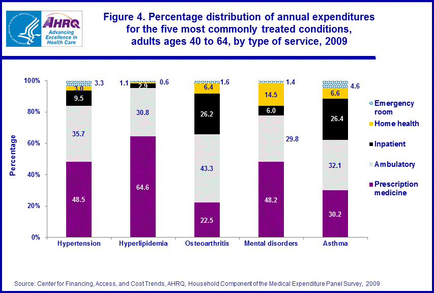 Figure data for accessible table follows the image