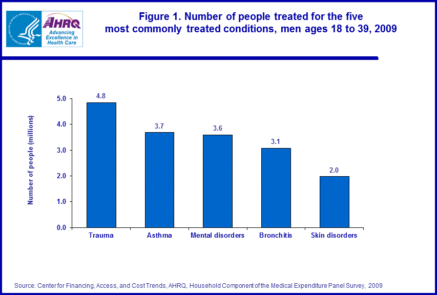 Figure data for accessible table follows the image