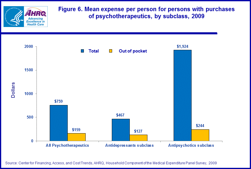 Figure data for accessible table follows the image