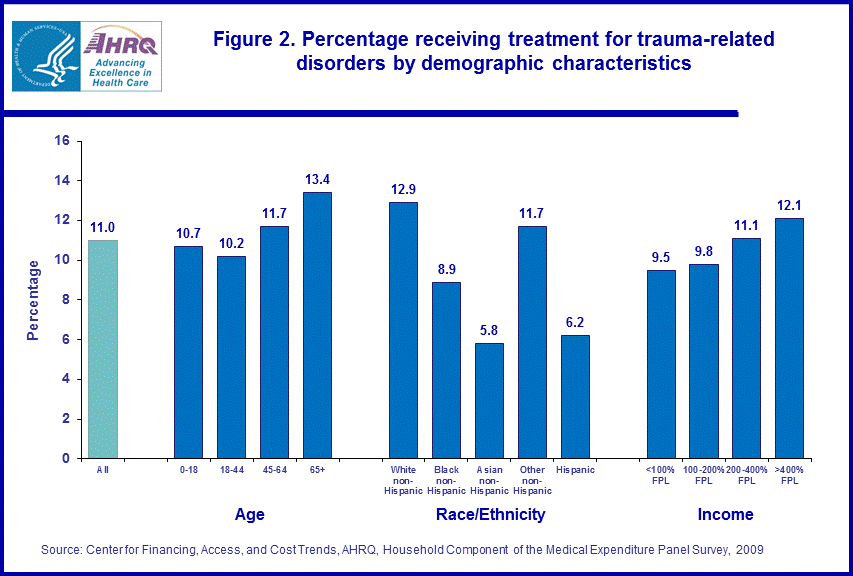 Figure data for accessible table follows the image