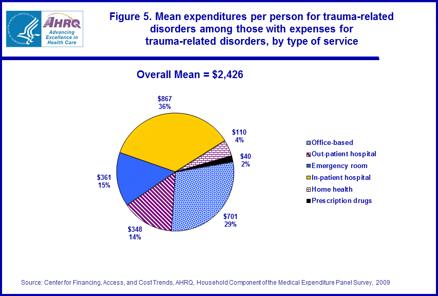 Figure data for accessible table follows the image