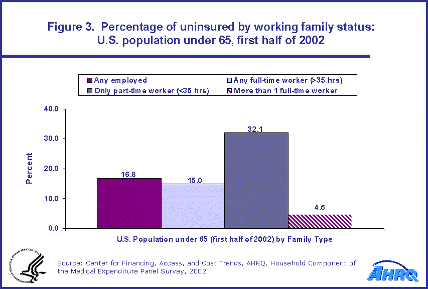 Table containing figure values follows image.