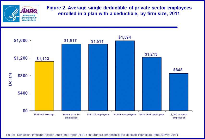 Figure data for accessible table follows the image