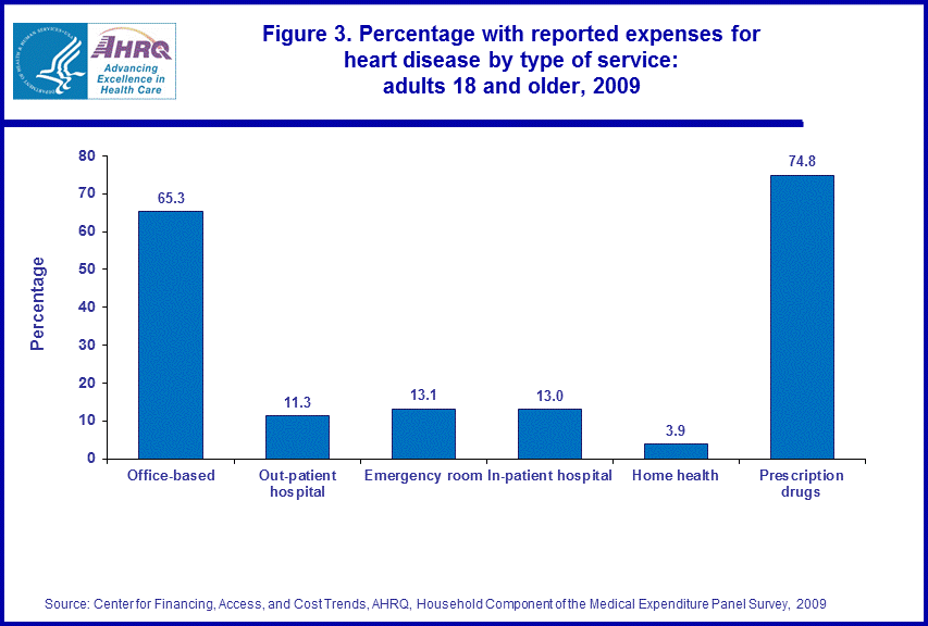 Figure data for accessible table follows the image