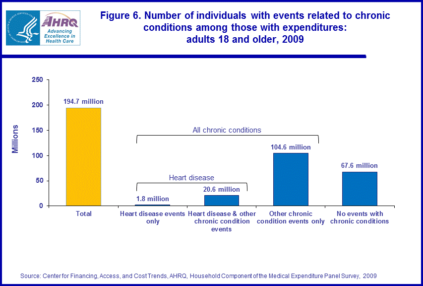 Figure data for accessible table follows the image