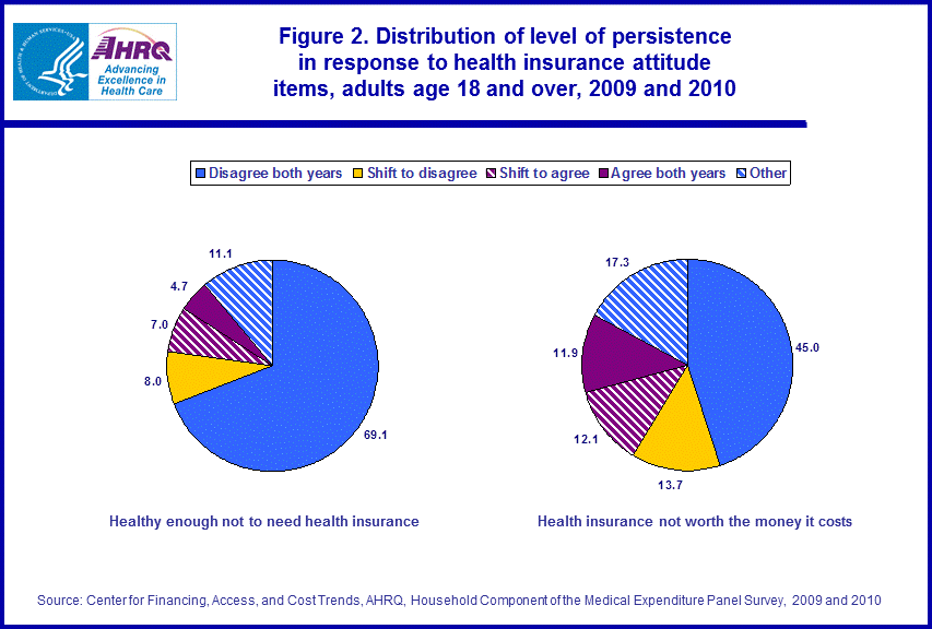 Figure data for accessible table follows the image