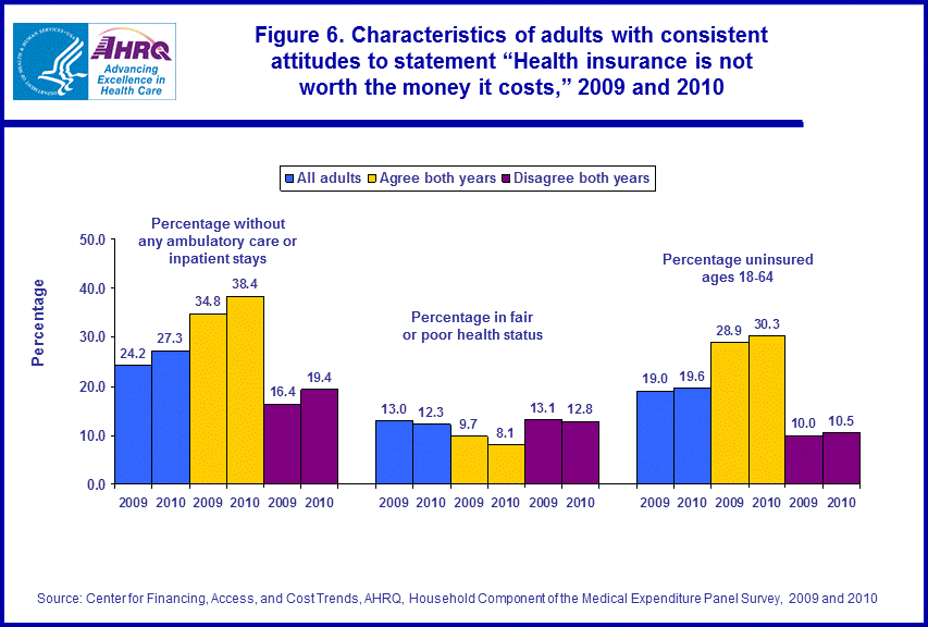 Figure data for accessible table follows the image