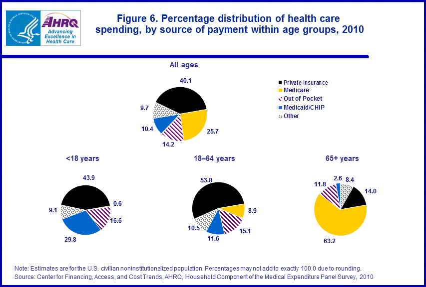 Figure data for accessible table follows the image