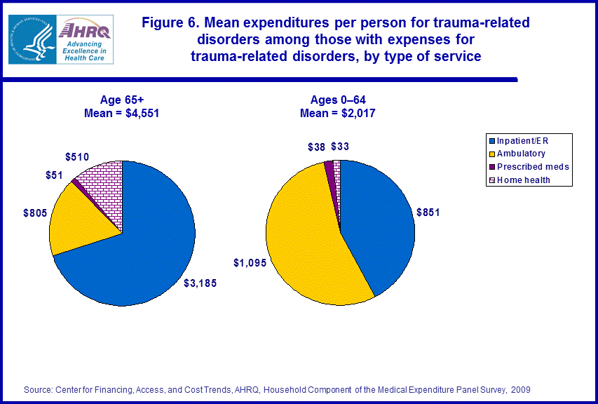 Figure data for accessible table follows the image