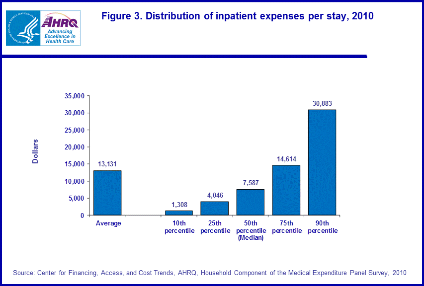 Figure data for accessible table follows the image