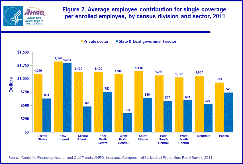 Figure data for accessible table follows the image