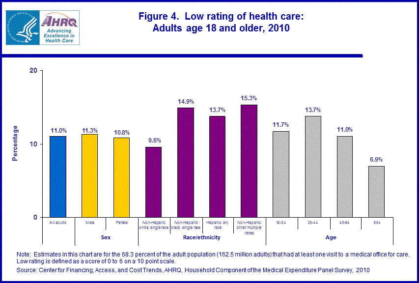 Figure data for accessible table follows the image