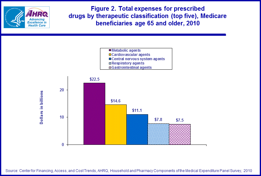 Figure data for accessible table follows the image