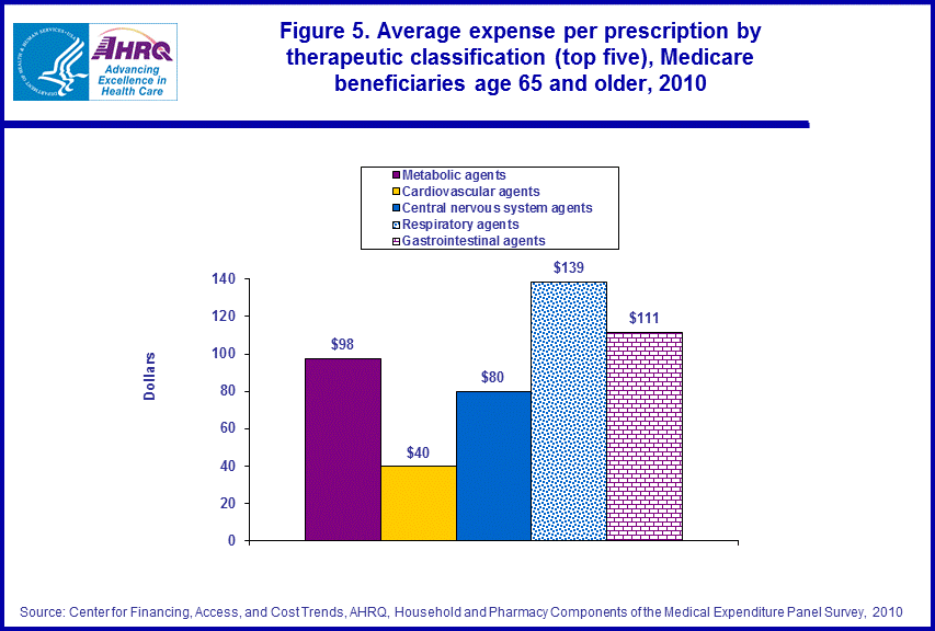 Figure data for accessible table follows the image