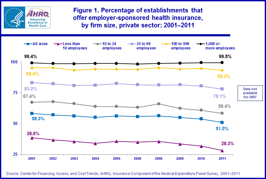 Figure data for accessible table follows the image