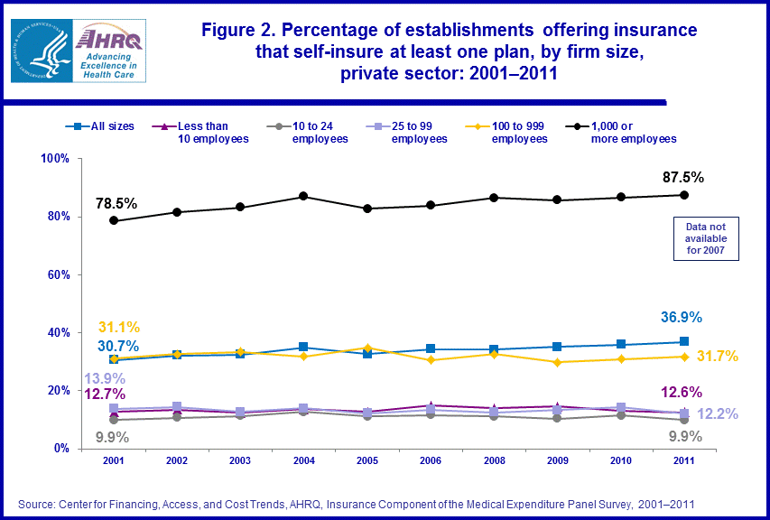 Figure data for accessible table follows the image