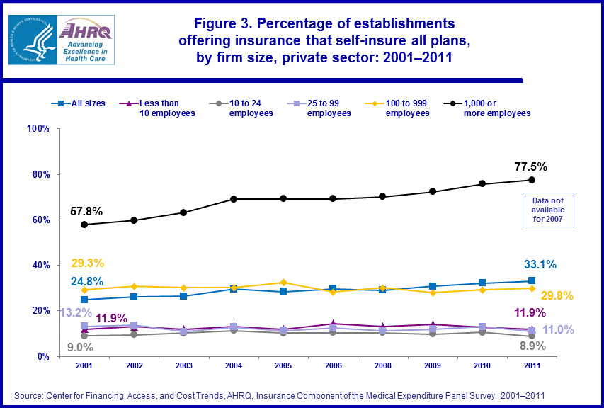 Figure data for accessible table follows the image