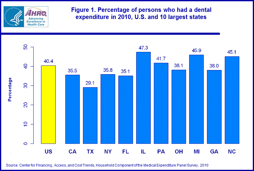 Figure data for accessible table follows the image