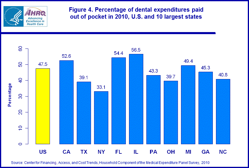 Figure data for accessible table follows the image