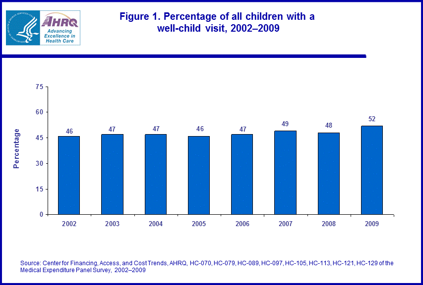 Figure data for accessible table follows the image