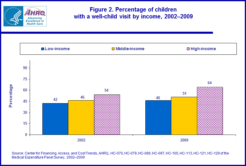 Figure data for accessible table follows the image