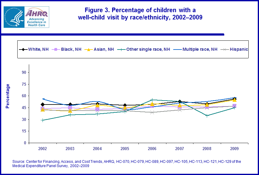 Figure data for accessible table follows the image