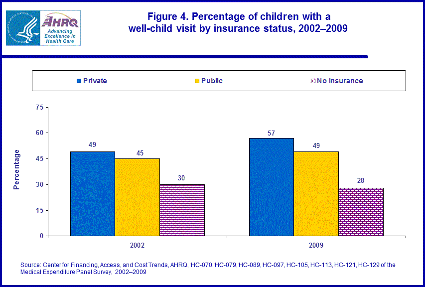 Figure data for accessible table follows the image