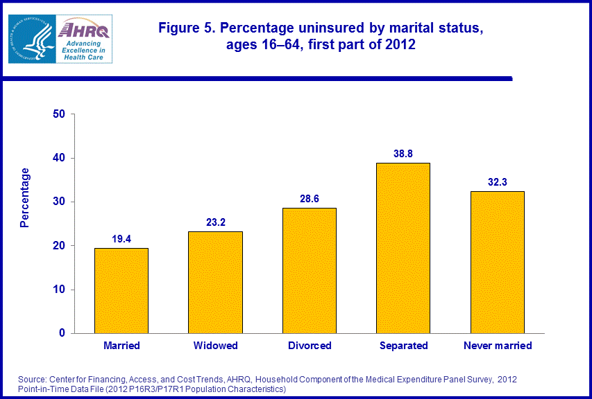 Figure data for accessible table follows the image