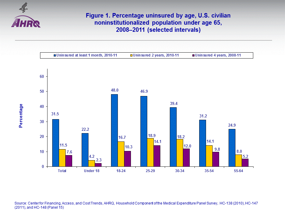 Figure data for accessible table follows the image